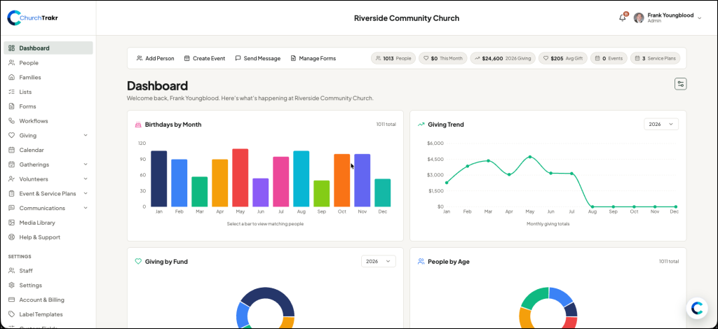 Churchtrakr Church Dashboard