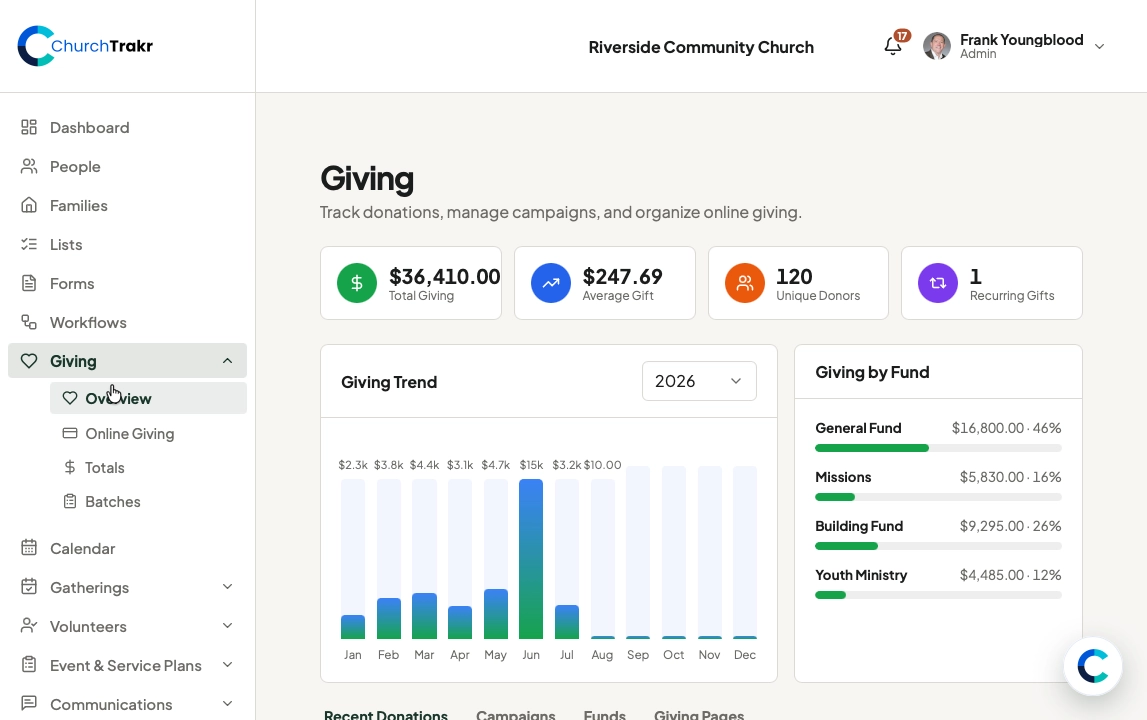 Giving & Online Giving in ChurchTrakr